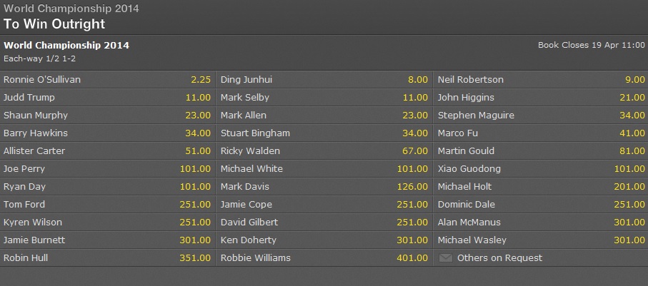 bet365-snooker-outright-odds.jpg