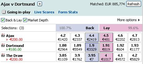 betfair-ajax-vs-dortmund-bet.jpg