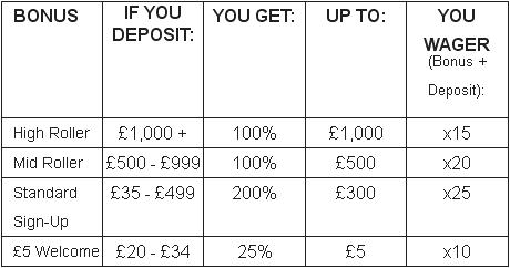 betfair-casino-welcomebonuses.jpg