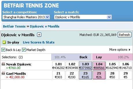 betfair-tennis-market-djoko-monfils-shanghai-third-set-break.jpg