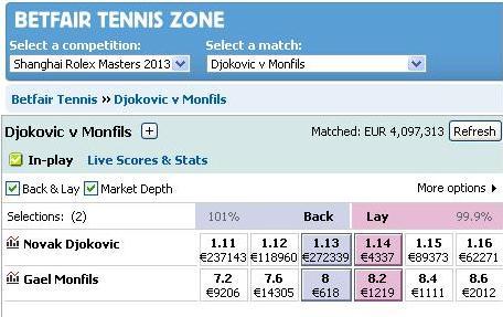 betfair-tennis-market-djoko-monfils-shanghai2.jpg