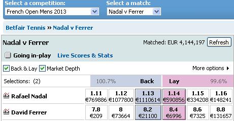 betfair-tennis-market-nadal-ferrer.jpg