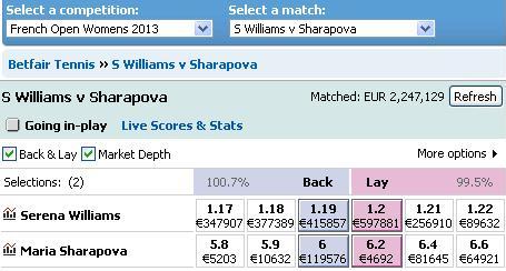 betfair-tennis-market-williams-sharapova.jpg