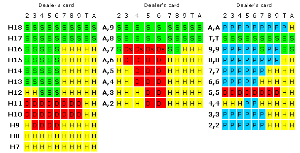 blackjack-optimal-strategy2.gif