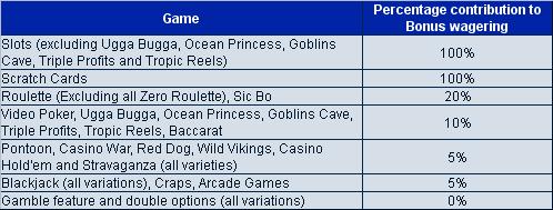 boylecasino-bonus-weighting.jpg