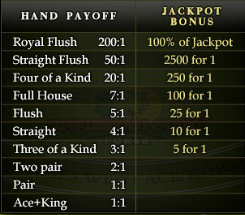 caribbean-stud-poker-paytable.png
