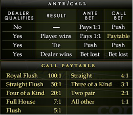 oasis-poker-paytable.png