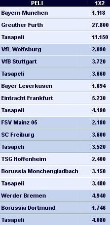 pinnacle-best-bundesliga-odds3.jpg