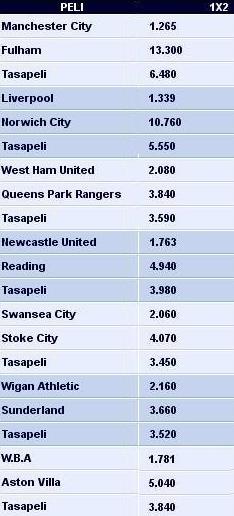 pinnacle-best-premierleague-odds.jpg