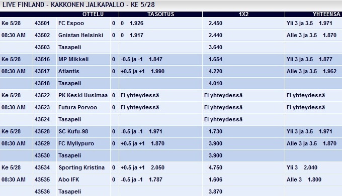 pinnacle-finnish-kakkonen.jpg