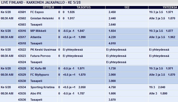 pinnacle-finnish-kakkonen.jpg