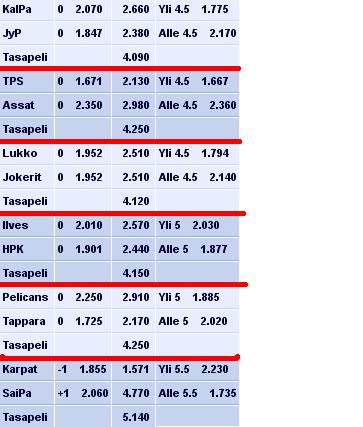 pinnacle-smliiga-odds.jpg