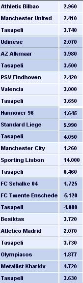 pinnacleeuropaleagueodds.jpg