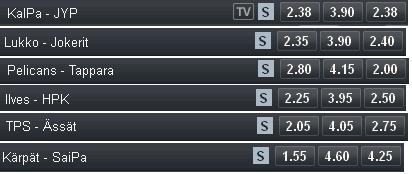 veikkaus-smliiga-odds.jpg